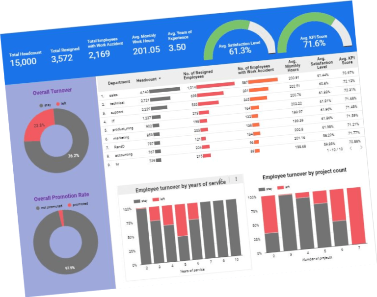 hr-analytics-dashboard-data-analytician